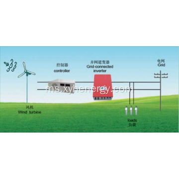 Penyongsang Grid Angin 500kw